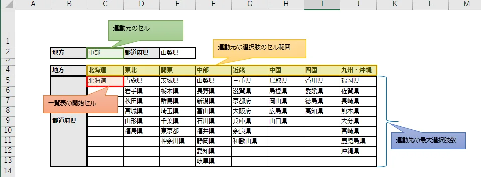 OFFSETを利用した数式の図解(連動先のセル範囲が縦方向)