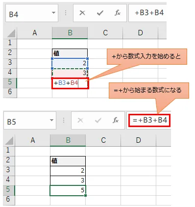 +から始めると数式が=+になる図解