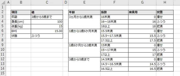 乳幼児(5歳まで)シートサンプル
