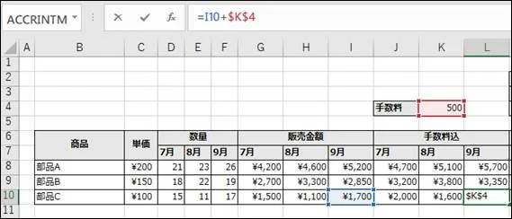 ExcelのJ8からL10セルに手数料込金額が計算され表示された状態のスクリーンショット。L10セルの数式バーには『=I10+K4』と表示されており、完全絶対参照(K4)が適用された数式がコピーされた結果を示している。