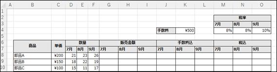 Excelサンプルファイルのスクリーンショット。部品A、部品B、部品Cの単価、7月、8月、9月の販売数量、販売金額、手数料込金額、税込金額の各列が表示されており、右側には月別の税率（7月8%、8月8%、9月10%）が入力された税率テーブルが見える。販売管理表の構造を示している。