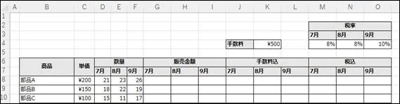 Excelサンプルファイルのスクリーンショット。部品A、部品B、部品Cの単価、7月、8月、9月の販売数量、販売金額、手数料込金額、税込金額の各列が表示されており、右側には月別の税率(7月8%、8月8%、9月10%)が入力された税率テーブルが見える。販売管理表の構造を示している。