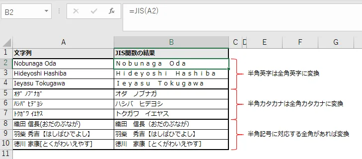 JIS関数で半角に統一した例