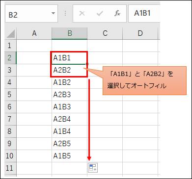 ExcelのB列に「A1B1」「A2B2」と入力された状態でオートフィルを実行した際、A1B2、A1B3、A1B4、A1B5というように、先頭の「A1」が固定され、後ろの数字のみが変化している状態。右側に「『A1B1』と『A2B2』を選択してオートフィル」という説明と矢印が示されている。