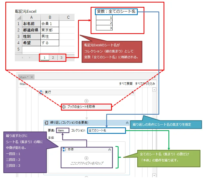 転記元Excelと繰り返しの関係を図解