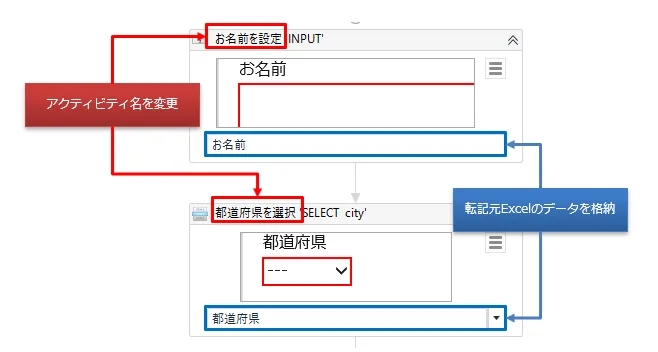 転記元Excelのデータを格納した変数を設定する図解