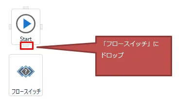 「フロースイッチ」にドロップする図解