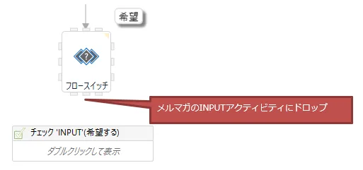 フロースイッチからメルマガのINPUTに矢印を繋ぐ図解