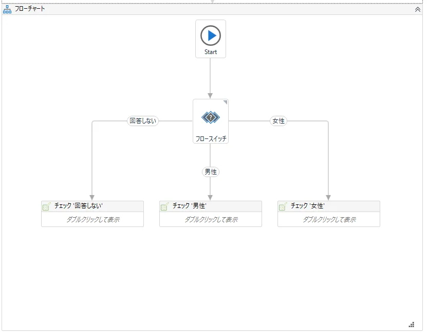 性別のフローチャート