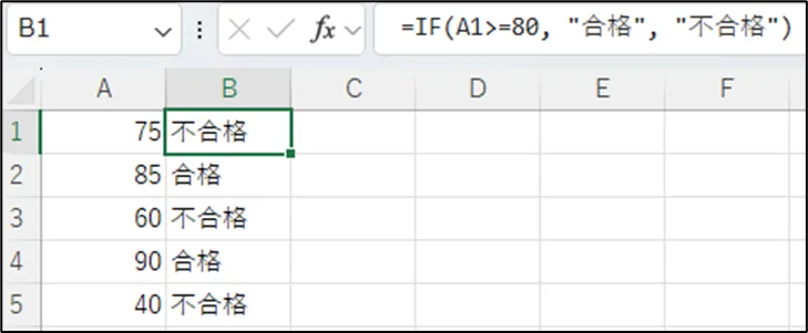 IF関数を使った合格判定の例。条件式、真の場合と偽の場合の結果が表示されている