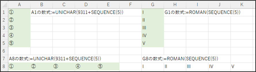 オートフィルできない具体例の数式を解説したExcelのスクリーンショット。緑色にハイライトされたエリアでは、A1セルに「=UNICHAR(9311+SEQUENCE(5))」と入力すると、A列に「①」から「⑤」までの丸囲み数字が生成される様子が示されている。また、G1セルに「=ROMAN(SEQUENCE(5))」と入力すると、G列に「Ⅰ」から「Ⅴ」までのローマ数字が生成される様子が示されている。同様に、A8セルに「=UNICHAR(9311+SEQUENCE(5))」と入力すると、8行目に「①」から「⑤」までの丸囲み数字が生成され、G8セルに「=ROMAN(SEQUENCE(5))」と入力すると、G列に「Ⅰ」から「Ⅴ」までのローマ数字が生成される様子が示されている