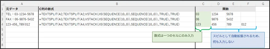 TEXTSPLIT関数による数字ブロック分割の実行例。B列の数式により、電話番号やFAX番号が個別の数字ブロック(市外局番、市内局番、番号)に分割され、スピル機能でC~F列に自動展開されている。青い枠線でスピル範囲が表示され、展開先のセルには何も入力不要であることが説明されている。