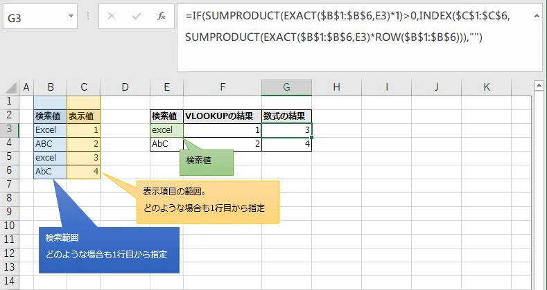 大文字と小文字を区別した検索を行う図解