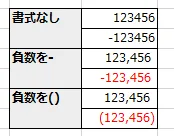 表示形式なし、負数を-、負数を()のそれぞれの表示の比較