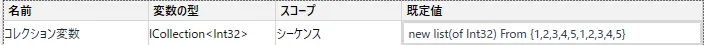 既定値で1～5までの数値を2回、格納したコレクションを設定