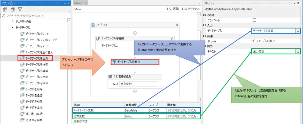 「プログラミング」、「データテーブル」より「データテーブルを出力」をデザイナーパネルの中にドロップ。入力-データテーブルプロパティにCSV変換するDataTable型変数を指定。CSV変換するDataTable型変数を指定し、出力-テキストプロパティに結果を受け取るString型変数を指定