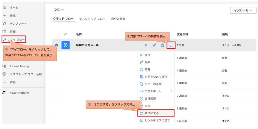 フローの詳細画面で「オフにする」をクリックして停止する操作