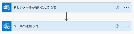 メール受信トリガーとメール送信アクションの設定が完了したPower Automateのフロー全体図