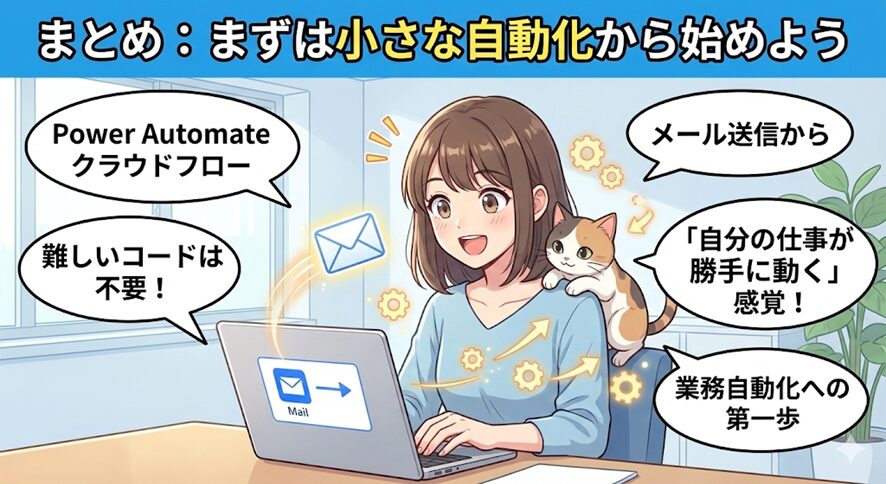 アニメ調のイラストで、上部に「まとめ：まずは小さな自動化から始めよう」というタイトルが大きく表示されている。笑顔でノートパソコンを操作する20代の女性と、その肩に乗って画面を見つめる三毛猫が描かれている。パソコン画面からはメールのアイコンが飛び出し、周囲には歯車のアイコンが浮かび、仕事が自動で動いている様子を表現している。女性の周りには複数の吹き出しがあり、「Power Automate クラウドフロー」「難しいコードは不要！」「メール送信から」「『自分の仕事が勝手に動く』感覚！」「業務自動化への第一歩」というテキストが書かれ、Power Automateを使った手軽な自動化の開始を促している。
