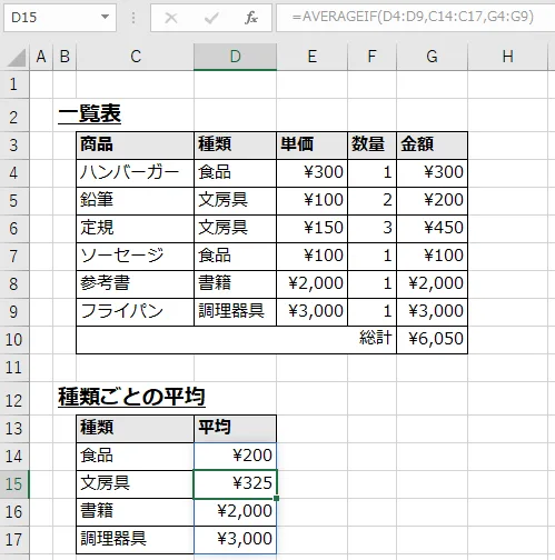 D14に指定したAVERAGEIF関数がD17まで自動拡大