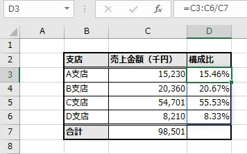合計セルを作成して、構成比を算出する例（スピル）