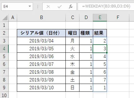 E3に指定したWEEKDAY関数がE9まで自動拡大