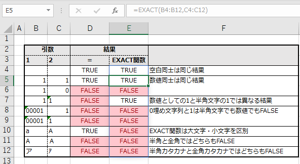 E4に指定したEXACT関数がE12まで自動拡大