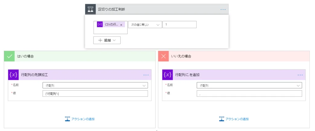 区切りの加工判断の概要