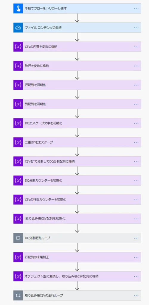 フローの全体像