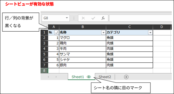 黒い背景のA~D列と1~7行目を含むExcelスプレッドシートのスクリーンショット。
画面中央には「シートビューが有効な状態」という赤い文字の見出しがあり、
その下に、左上にセル「G8」と数式バーが表示されたExcelのウィンドウがある。
スプレッドシートには「No.」「名称」「カテゴリ」という見出しがあり、以下のようなデータが入力されている。
No. 1: マグロ, 魚類
No. 2: 鶏肉, 肉類
No. 3: 牛肉, 肉類
No. 4: サンマ, 魚類
No. 5: シャケ, 魚類
No. 6: 豚肉, 肉類
画面下部のシートタブには、左から「Sheet1」「Sheet2」とあり、「Sheet1」タブの隣には目のマークが表示されている。
この目のマークはアクティブなシートビューを示している。
また、画像には2つの矢印付きテキストボックスが追加されており、それぞれ以下のように説明している。
左側の矢印: 「行/列の背景が黒くなる」
右側の矢印: 「シート名の隣に目のマーク」
