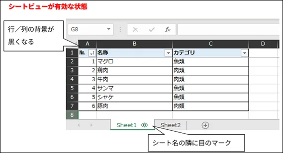 黒い背景のA～D列と1～7行目を含むExcelスプレッドシートのスクリーンショット。
画面中央には「シートビューが有効な状態」という赤い文字の見出しがあり、
その下に、左上にセル「G8」と数式バーが表示されたExcelのウィンドウがある。

スプレッドシートには「No.」「名称」「カテゴリ」という見出しがあり、以下のようなデータが入力されている。
No. 1: マグロ, 魚類
No. 2: 鶏肉, 肉類
No. 3: 牛肉, 肉類
No. 4: サンマ, 魚類
No. 5: シャケ, 魚類
No. 6: 豚肉, 肉類

画面下部のシートタブには、左から「Sheet1」「Sheet2」とあり、「Sheet1」タブの隣には目のマークが表示されている。
この目のマークはアクティブなシートビューを示している。
また、画像には2つの矢印付きテキストボックスが追加されており、それぞれ以下のように説明している。
左側の矢印: 「行/列の背景が黒くなる」
右側の矢印: 「シート名の隣に目のマーク」