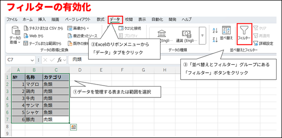 画像は、Microsoft Excelでのフィルター機能の有効化手順を示すチュートリアル画面である。
画面上部にはExcelのリボンメニューが表示されており、「データ」タブが赤枠で囲まれている。中央には「Excelのリボンメニューから「データ」タブをクリック」という説明がある。
画面中央部には「並べ替えとフィルター」グループがあり、漏斗のアイコンがついた「フィルター」ボタンが赤枠で囲まれている。その右には「「並べ替えとフィルター」グループにある「フィルター」ボタンをクリック」という説明がある。
画像下部にはExcelのワークシートがあり、A列に「№」、B列に「名称」、C列に「カテゴリ」のヘッダーを持つ表が示されている。表のデータは、マグロ(魚類)、鶏肉(肉類)、牛肉(肉類)、サンマ(魚類)、シャケ(魚類)、豚肉(肉類)である。表全体が選択されており、「データを管理する表または範囲を選択」という説明がある。
