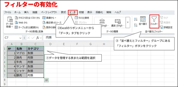 画像は、Microsoft Excelでのフィルター機能の有効化手順を示すチュートリアル画面である。

画面上部にはExcelのリボンメニューが表示されており、「データ」タブが赤枠で囲まれている。中央には「Excelのリボンメニューから「データ」タブをクリック」という説明がある。

画面中央部には「並べ替えとフィルター」グループがあり、漏斗のアイコンがついた「フィルター」ボタンが赤枠で囲まれている。その右には「「並べ替えとフィルター」グループにある「フィルター」ボタンをクリック」という説明がある。

画像下部にはExcelのワークシートがあり、A列に「№」、B列に「名称」、C列に「カテゴリ」のヘッダーを持つ表が示されている。表のデータは、マグロ（魚類）、鶏肉（肉類）、牛肉（肉類）、サンマ（魚類）、シャケ（魚類）、豚肉（肉類）である。表全体が選択されており、「データを管理する表または範囲を選択」という説明がある。