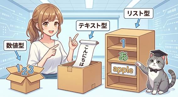 アニメ調の解説イラスト。笑顔の女性と博士帽をかぶった猫が、プログラミングのデータ型の違いを異なる種類の箱や棚で説明している。女性は左側の「数値型」とラベル付けされた箱（中には数字の「123」）と、中央の「テキスト型」の箱（中には「こんにちは」と書かれた巻物）を指差している。猫は右側の「リスト型」の棚（上から「1」、「あ」、「apple」の順にデータが並んでいる）を指差している。それぞれの箱や棚が、異なる種類のデータを格納する構造であることを視覚的に示している。