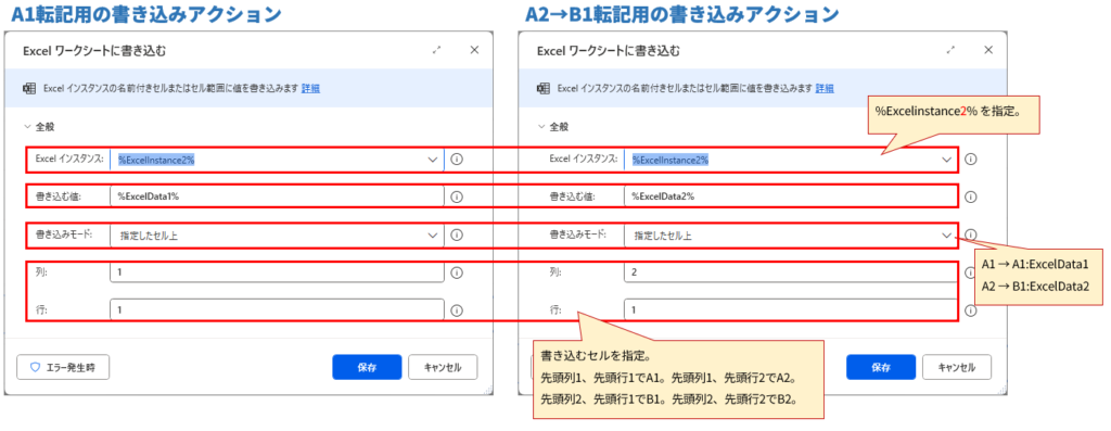 Power Automate Desktopの「Excel ワークシートに書き込む」ダイアログボックスを左右に並べたスクリーンショット。左側は「A1転記用の書き込みアクション」、右側は「A2→B1転記用の書き込みアクション」とラベル付けされている。

左側のダイアログボックス（A1転記用）：

全般

Excel インスタンス: %ExcelInstance2% と表示されており、赤枠で囲まれている。

書き込む値: %ExcelData1% と表示されており、赤枠で囲まれている。

書き込みモード: 「指定したセル上」が選択されており、赤枠で囲まれている。

列: 「1」が入力されている。

行: 「1」が入力されている。

右側のダイアログボックス（A2→B1転記用）：

全般

Excel インスタンス: %ExcelInstance2% と表示されており、赤枠で囲まれている。

書き込む値: %ExcelData2% と表示されており、赤枠で囲まれている。

書き込みモード: 「指定したセル上」が選択されており、赤枠で囲まれている。

列: 「2」が入力されている。

行: 「1」が入力されている。

画像には、以下の赤色の注釈と矢印が含まれている。

右側のダイアログボックスのExcelインスタンスの入力欄を指す矢印と、「%ExcelInstance2%を指定。」というテキスト。

右側のダイアログボックスの「書き込む値」と「書き込みモード」を指す矢印と、「A1→A1:%ExcelData1%、A2→B1:%ExcelData2%」というテキスト。

右側のダイアログボックスの「列」と「行」の入力欄を指す矢印と、「書き込むセルを指定。先頭列1、先頭行1でA1。先頭列1、先頭行2でA2。先頭列2、先頭行1でB1。先頭列2、先頭行2でB2。」というテキスト。