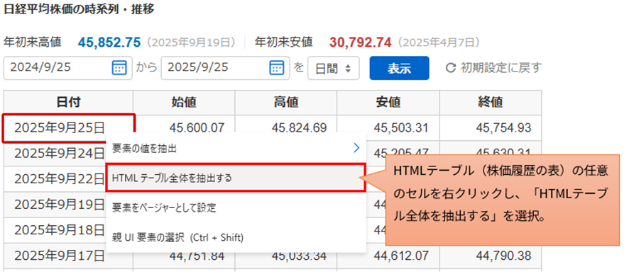 Yahoo!ファイナンスの株価履歴ページ上での操作画面。株価データの表の任意のセルを右クリックし、コンテキストメニューから「HTMLテーブル全体を抽出する」を選択している様子。