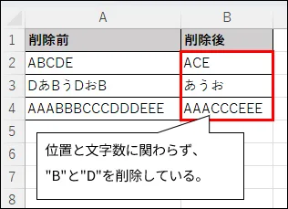 Excelの画面のスクリーンショット。左側に「削除前」「削除後」というヘッダーがあり、その下に「あかさたなABCDE」と「あたなACDE」というテキストがそれぞれ表示されています。これは、Excelのセルから特定の文字が削除された前後の状態を視覚的に示しています。