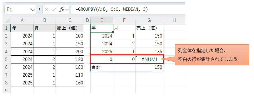 Excelのワークシートで「GROUPBY」関数の引数に列全体を指定した際の挙動を示すスクリーンショットです。
画像の構成
左側のソースデータ(A列~C列): 「年」「月」「売上(値)」のデータが入っています。
右側の集計結果(E列~G列): セルE1に =GROUPBY(A:B, C:C, MEDIAN, 3) という数式が入力されています。
エラーの強調: 集計結果の4行目(セルE5:G5)が赤枠で囲まれており、「0 | 0 | #NUM!」と表示されています。
説明用吹き出し: 赤枠を指して、「列全体を指定した場合、空白の行が集計されてしまう。」という注釈が添えられています。
主な内容
この画像は、範囲を A:B のように列全体で指定すると、データが入っていない下の空白行まで計算対象に含まれてしまい、意図しない「0」のグループや計算エラー(#NUM!)が発生することを説明しています。