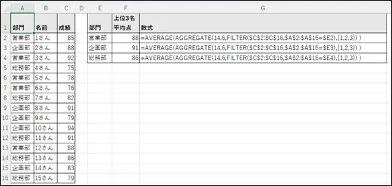 部門別成績の上位3名の平均点