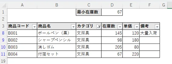 フィルター適用後の文房具カテゴリ最小在庫数