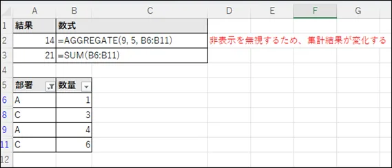 AGGREGATE関数（非表示行無視）とSUM関数の結果の比較。AGGREGATE関数が非表示行を無視しているため結果が変化する。