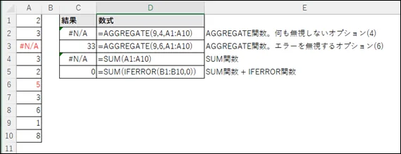 オプションでエラーを無視する例。従来のSUM関数との比較。