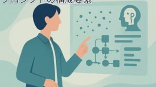 プロンプトの構成要素に関する概念図。人が画面を指し、その画面にはプロンプトの内部処理とAIの出力が図示されている。