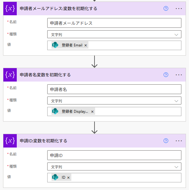 申請者情報(メールアドレス、表示名)と申請IDをそれぞれ変数に初期化するアクションの構成。