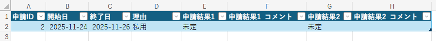Power Automate実行後、申請内容がExcelテーブルの新しい行として記録された表示結果。